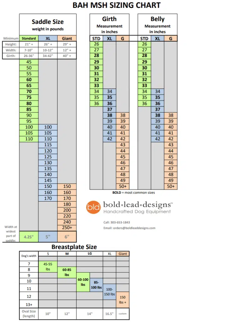 Sizing Chart to determine harness size based on dog's measurements